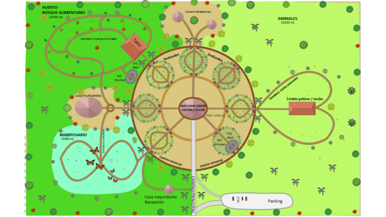BLACK FRIDAY !!! Permaculture Style – Oferta en Diseños Paisajismo 2D y 3D